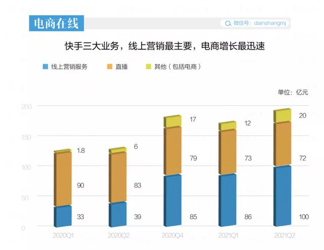 消失的老铁，打折的股价，<a href='http://www.mcnjigou.com/?tags=4
' target='_blank'>快手</a>“未富先衰”了吗？  <a href='http://www.mcnjigou.com/?tags=4
' target='_blank'>快手</a> 第2张