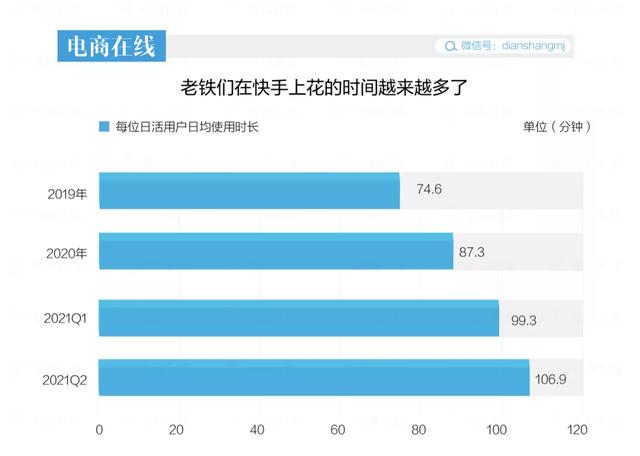 消失的老铁，打折的股价，<a href='http://www.mcnjigou.com/?tags=4
' target='_blank'>快手</a>“未富先衰”了吗？  <a href='http://www.mcnjigou.com/?tags=4
' target='_blank'>快手</a> 第4张