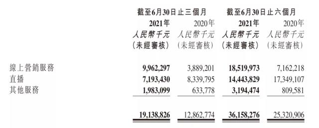 消失的老铁，打折的股价，<a href='http://www.mcnjigou.com/?tags=4
' target='_blank'>快手</a>“未富先衰”了吗？  <a href='http://www.mcnjigou.com/?tags=4
' target='_blank'>快手</a> 第5张