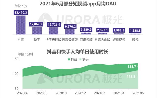 重估<a href='http://www.mcnjigou.com/?tags=4
' target='_blank'>快手</a>：半年亏损近百亿，市值跌去一个美团  <a href='http://www.mcnjigou.com/?tags=4
' target='_blank'>快手</a> 第2张