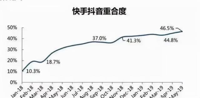 冲击千亿GMV！市值暴跌后，<a href='http://www.mcnjigou.com/?tags=4
' target='_blank'>快手</a>按下了加速键  <a href='http://www.mcnjigou.com/?tags=4
' target='_blank'>快手</a> 第8张