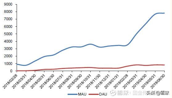 <a href='http://www.mcnjigou.com/?tags=2
' target='_blank'>微视</a>为什么失败？有一个原因，好像大家都忽略了  <a href='http://www.mcnjigou.com/?tags=2
' target='_blank'>微视</a> 第4张