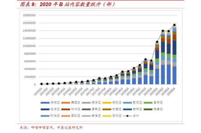 <a href='http://www.mcnjigou.com/?tags=3
' target='_blank'>抖音</a>进入“学习”圈，短视频开启“泛知识”肉搏战  <a href='http://www.mcnjigou.com/?tags=3
' target='_blank'>抖音</a> 第3张