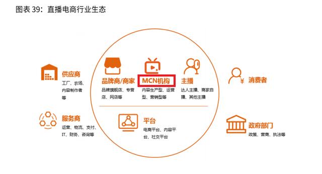 分析师解答：短视频中的<a href='http://www.mcnjigou.com/
' target='_blank'>MCN</a>是什么？PGC和 UGC有什么区别？  <a href='http://www.mcnjigou.com/
' target='_blank'>MCN</a> 第2张