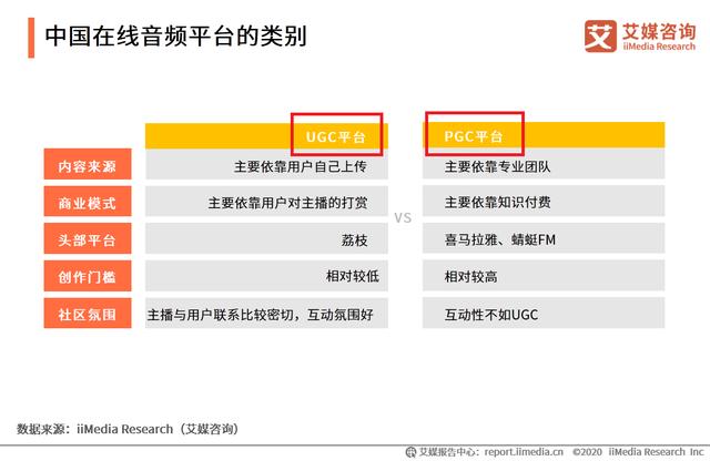 分析师解答：短视频中的<a href='http://www.mcnjigou.com/
' target='_blank'>MCN</a>是什么？PGC和 UGC有什么区别？  <a href='http://www.mcnjigou.com/
' target='_blank'>MCN</a> 第3张