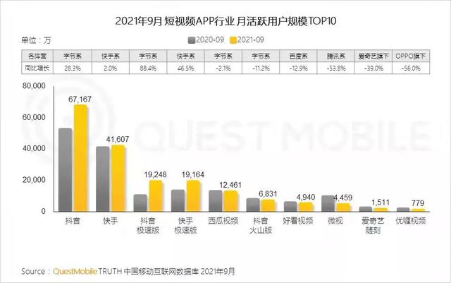 付费短剧成“新型快消品”，短视频也有内容焦虑  短视频 第10张