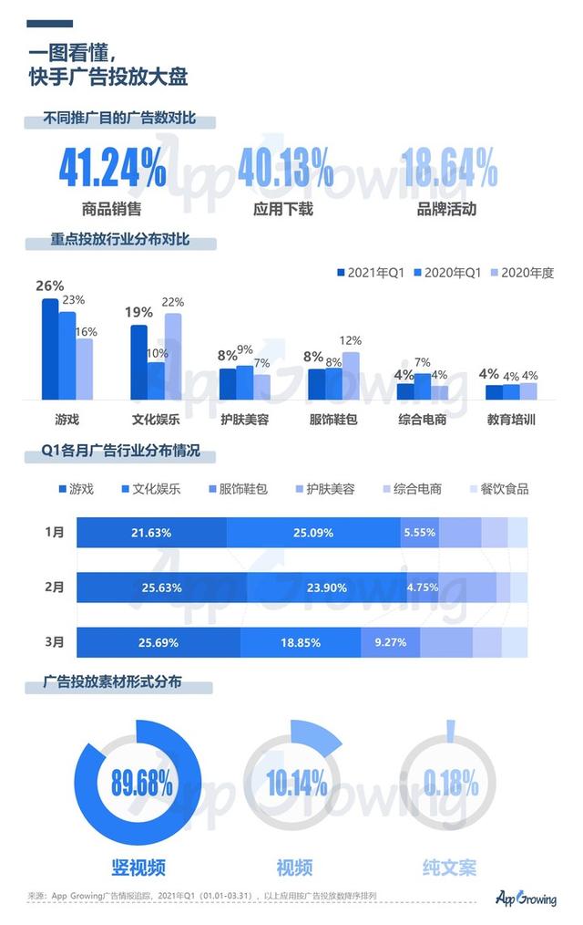 <a href='http://www.mcnjigou.com/?tags=4
' target='_blank'>快手</a>平台深度分析，解读下沉市场流量趋势  <a href='http://www.mcnjigou.com/?tags=4
' target='_blank'>快手</a> 第2张