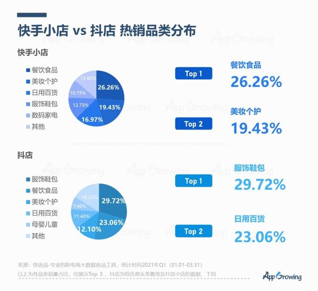 <a href='http://www.mcnjigou.com/?tags=4
' target='_blank'>快手</a>平台深度分析，解读下沉市场流量趋势  <a href='http://www.mcnjigou.com/?tags=4
' target='_blank'>快手</a> 第7张