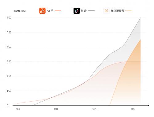 微信视频号，能超越<a href='http://www.mcnjigou.com/?tags=3
' target='_blank'>抖音</a>吗？  视频号 第2张