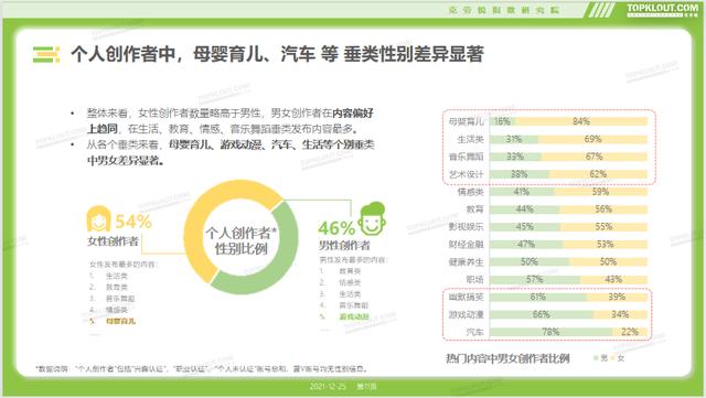 《2021微信视频号生态洞察报告》发布，探索视频号未来发展趋势  视频号 第4张