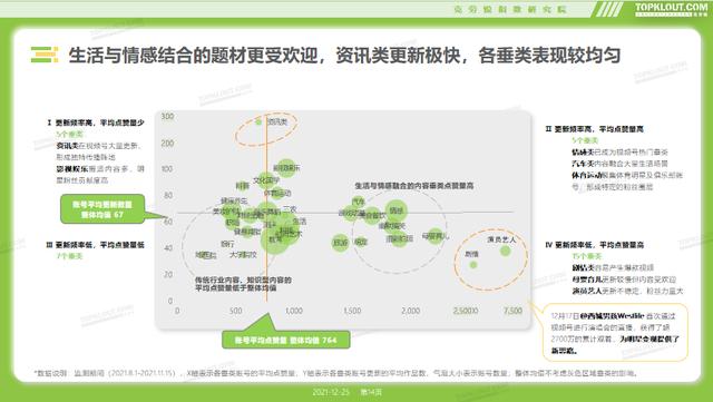 《2021微信视频号生态洞察报告》发布，探索视频号未来发展趋势  视频号 第5张