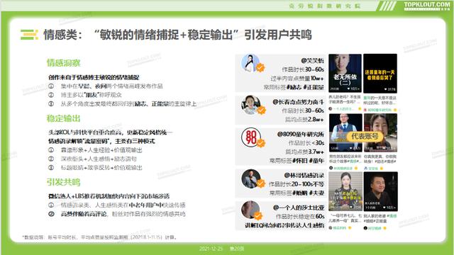 《2021微信视频号生态洞察报告》发布，探索视频号未来发展趋势  视频号 第7张