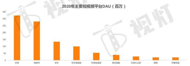 拆解微信视频号并倒推PRD文档  视频号 第3张