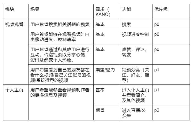 拆解微信视频号并倒推PRD文档  视频号 第4张