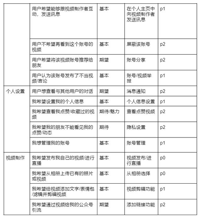 拆解微信视频号并倒推PRD文档  视频号 第5张