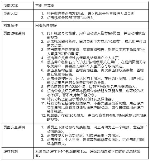 拆解微信视频号并倒推PRD文档  视频号 第16张