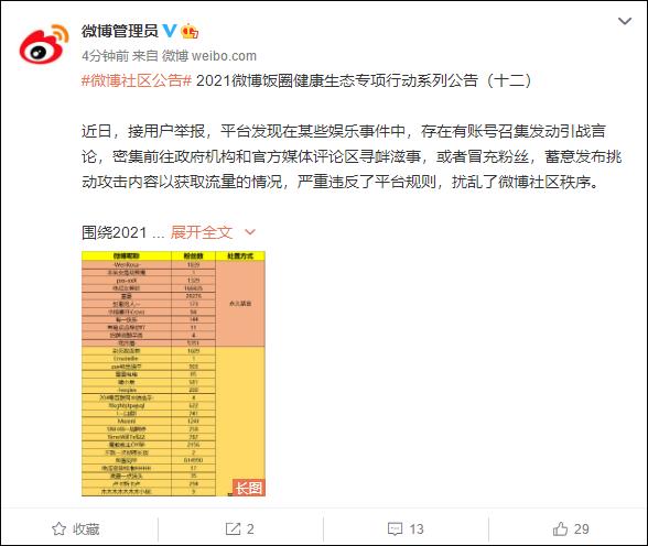 微博处罚一批账号：发动引战言论，蓄意挑动攻击内容以获流量