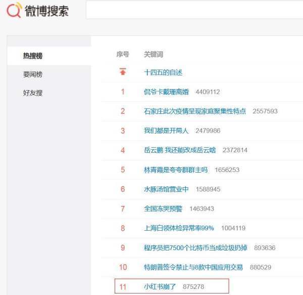 小红书App崩了，具体原因是什么？  小红书 第1张