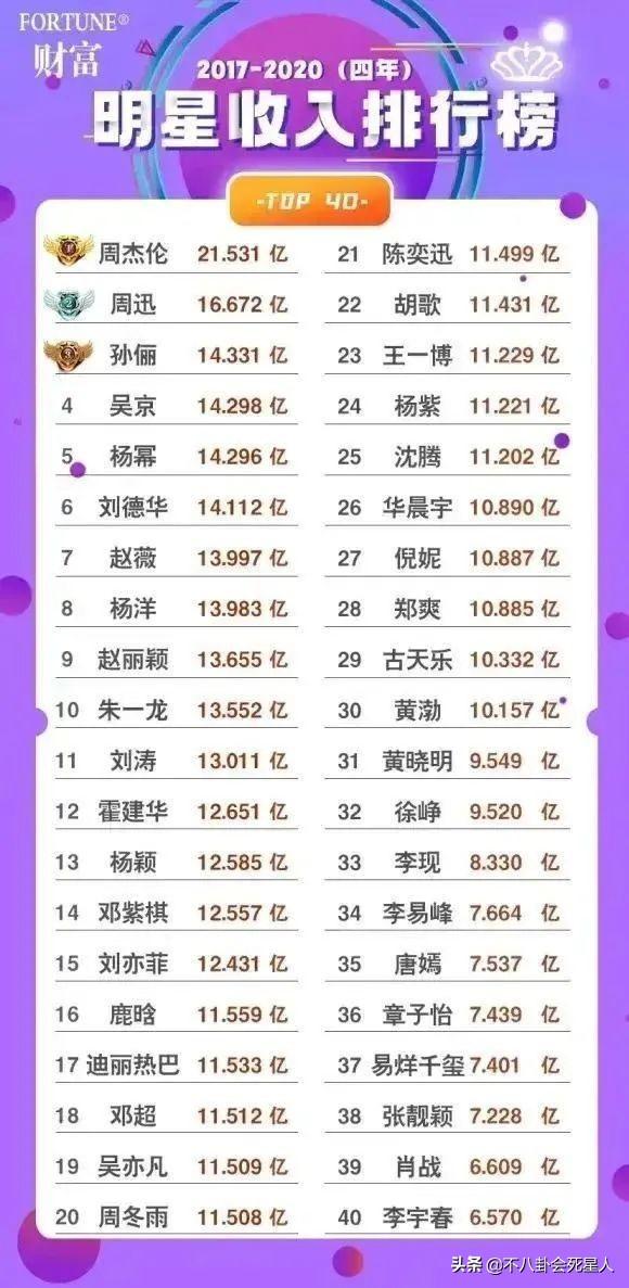 <a href='http://www.mcnjigou.com/?tags=33
' target='_blank'>薇娅</a>发文道歉，称会补缴13亿罚款，36岁身家90亿仅次老干妈  <a href='http://www.mcnjigou.com/?tags=33
' target='_blank'>薇娅</a> 第7张