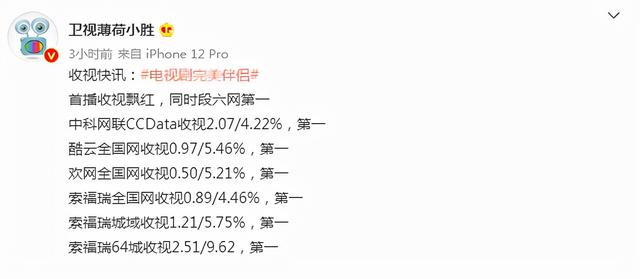 高圆圆复出大作《完美伴侣》出演职场女性，首播收视率直飙第一