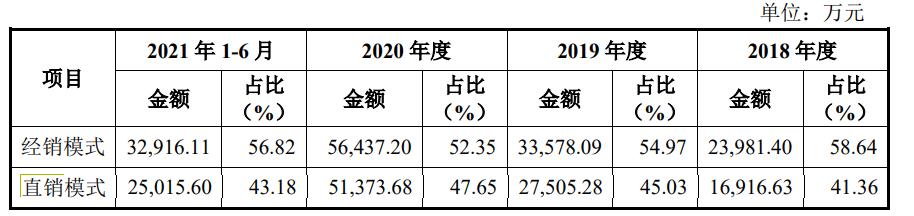 全网1亿人在等<a href='http://www.mcnjigou.com/?tags=31
' target='_blank'>李子柒</a>，但背后的代工厂等不了  <a href='http://www.mcnjigou.com/?tags=31
' target='_blank'>李子柒</a> 第7张