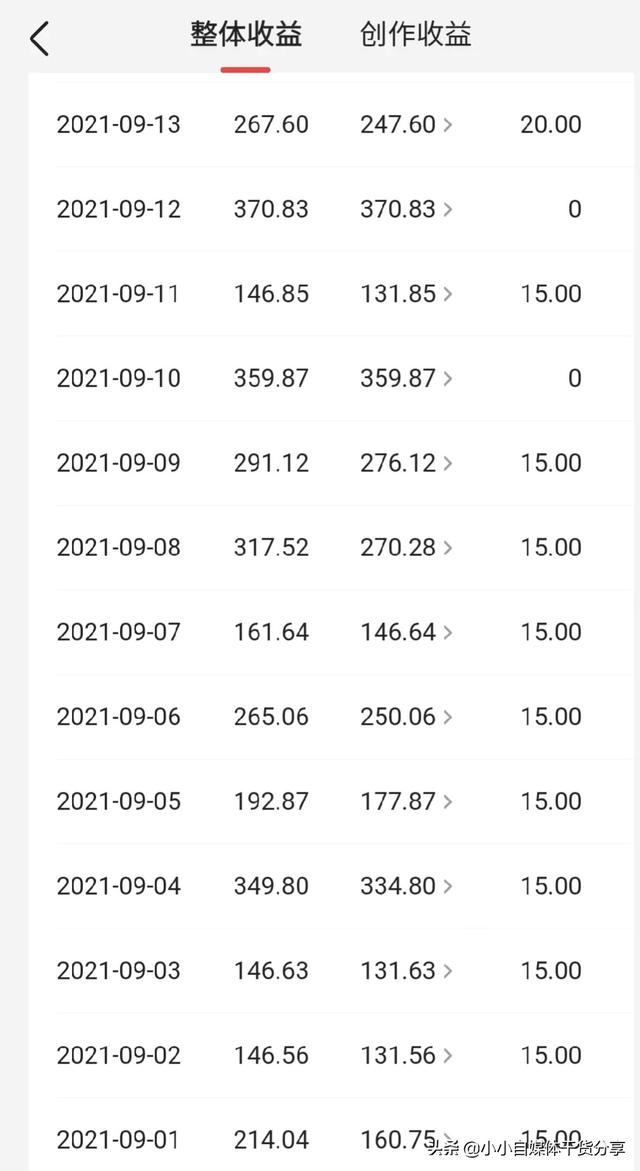 1万粉丝一天能赚多少钱？分享3个提高收益的小技巧  粉丝 第2张