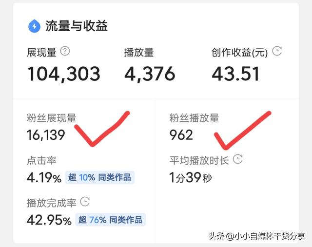 1万粉丝一天能赚多少钱？分享3个提高收益的小技巧  粉丝 第3张