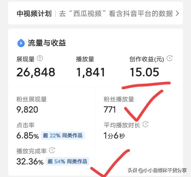 1万粉丝一天能赚多少钱？分享3个提高收益的小技巧  粉丝 第5张