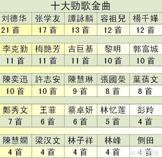 刘德华的成就到底有多高？娱乐圈有多少人能超越华仔？  刘德华 第2张