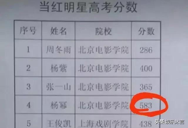 杨幂的一句“哭唧唧”，揭开了娱乐圈多少明星们的遮羞布？  杨幂 第3张
