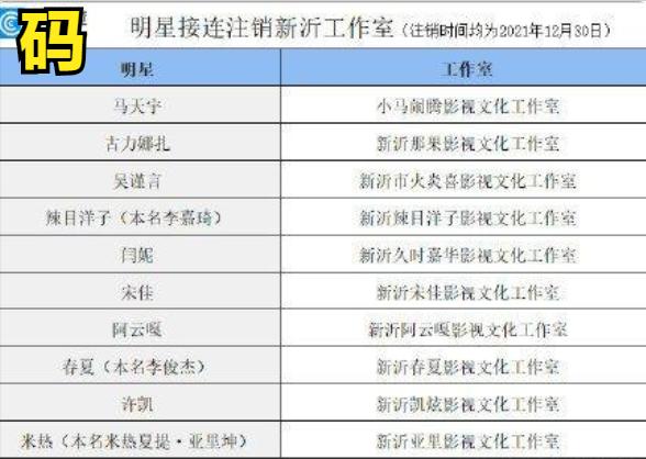 杨洋注销运营4年的工作室，与父亲合资建立，原因引发网友争议  杨洋 第3张