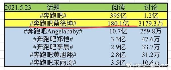 蔡徐坤退出跑男，释放出什么微妙信号？  蔡徐坤 第4张