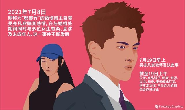 吴亦凡还能出狱么，他的家人会不会带着财产跑路？  吴亦凡 第1张