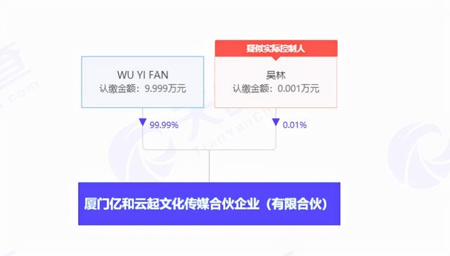 吴亦凡资产被冻结，曾经年入2.5亿，只剩下1775万？  吴亦凡 第8张