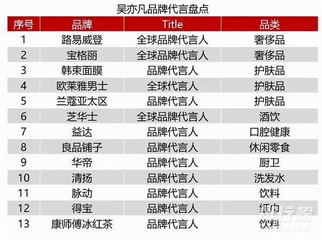 吴亦凡资产被冻结，曾经年入2.5亿，只剩下1775万？  吴亦凡 第17张