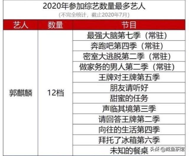 郭麒麟去年挣了多少钱？  郭麒麟 第3张