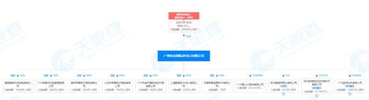 下载量超越亚马逊，估值达3000亿，低调的中国电商SHEIN做对了什么？  超越 第8张