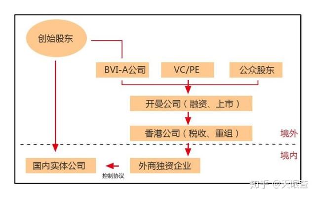 下载量超越亚马逊，估值达3000亿，低调的中国电商SHEIN做对了什么？  超越 第9张