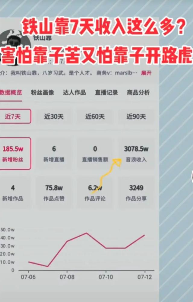 <a href='http://www.mcnjigou.com/?tags=3
' target='_blank'>抖音</a>网红铁山靠是何许人？  铁山靠 第11张