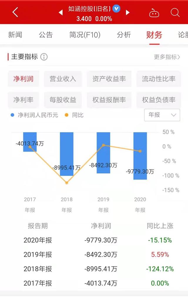 上市两年，市值跌去七成，如涵退市身后：一代MCN退潮进行时