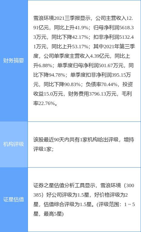雪浪环境最新公告：杨建平和许惠芬以大宗交易将491万股转让给了基金  杨建平 第1张