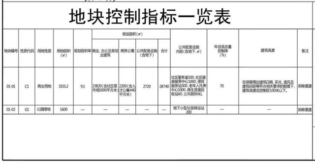 福田景田一带也曝光一个城市更新的草案了 金泰市场将有2千多平商务公寓  景田 第3张