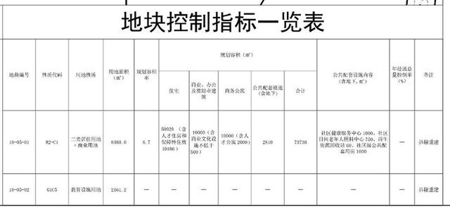 福田景田一带也曝光一个城市更新的草案了 金泰市场将有2千多平商务公寓  景田 第4张