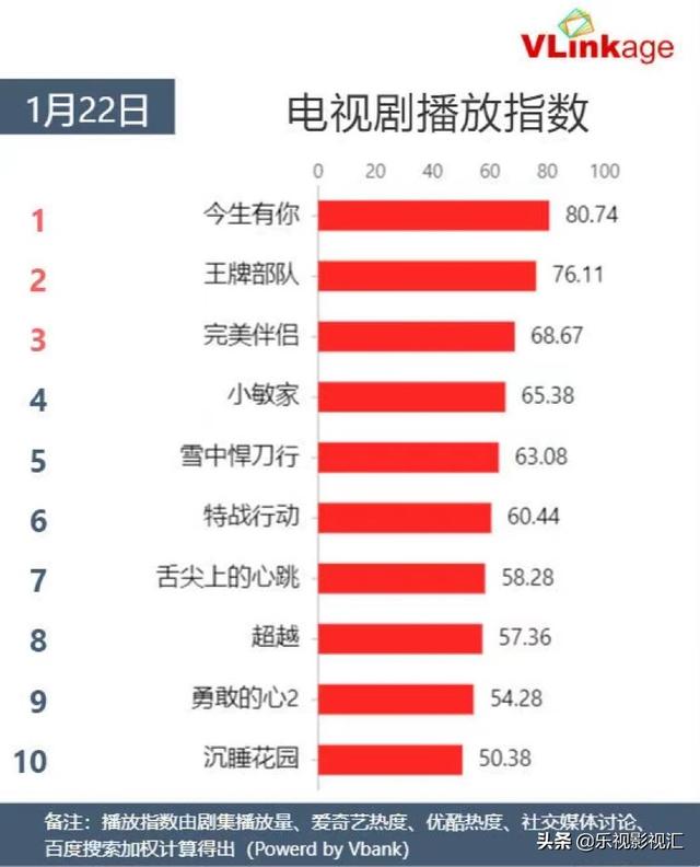 钟汉良演技细腻，哭戏代入感强，《今生有你》虐心指数拉满