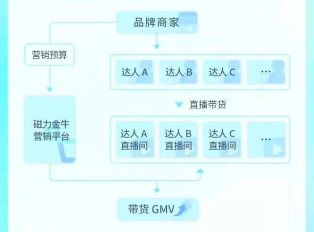收入361.6亿vs亏损647.9亿元，<a href='http://www.mcnjigou.com/?tags=4
' target='_blank'>快手</a>已无力反弹？  <a href='http://www.mcnjigou.com/?tags=4
' target='_blank'>快手</a> 第2张