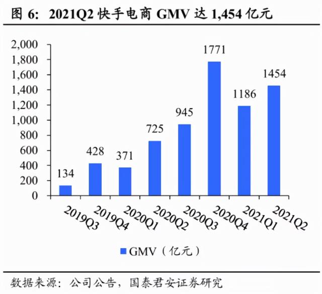 收入361.6亿vs亏损647.9亿元，<a href='http://www.mcnjigou.com/?tags=4
' target='_blank'>快手</a>已无力反弹？  <a href='http://www.mcnjigou.com/?tags=4
' target='_blank'>快手</a> 第3张