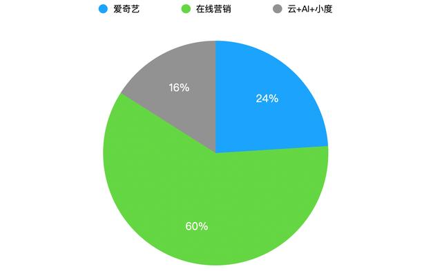 焦点分析 | 百度亏损，<a href='http://www.mcnjigou.com/?tags=4
' target='_blank'>快手</a>背锅  <a href='http://www.mcnjigou.com/?tags=4
' target='_blank'>快手</a> 第1张