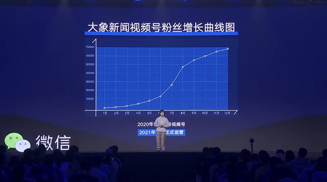 关于视频号，今天微信公开课上讲了16个要点  视频号 第6张