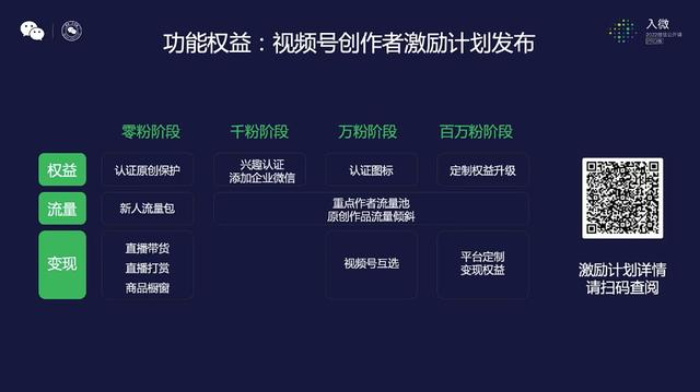 关于视频号，今天微信公开课上讲了16个要点  视频号 第22张