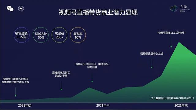 关于视频号，今天微信公开课上讲了16个要点  视频号 第26张